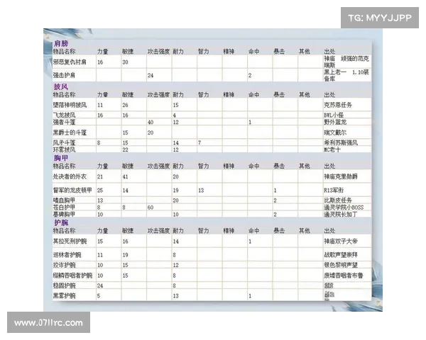 魔兽世界怀旧服德鲁伊赚钱攻略 魔兽世界怀旧服德鲁伊赚钱攻略