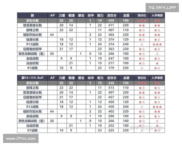 魔兽世界新手号装备评分提升攻略 魔兽世界新手号装备评分提升攻略